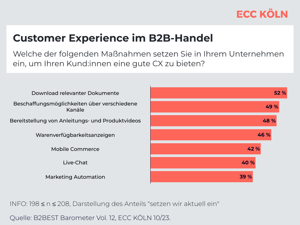 B2Best Barometer Customer Experience im B2B-Handel