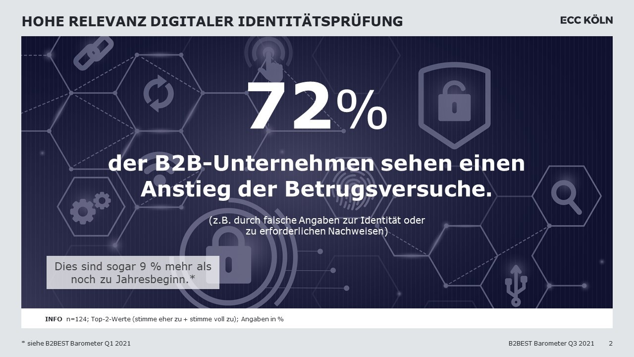 B2Best hohe Relevanz digitaler Identitätsprüfung B2Best hohe Relevanz digitaler Identitätsprüfung