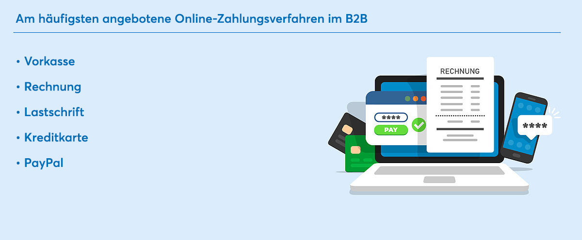 Onlineshops: Zahlungsgarantie E-Commerce