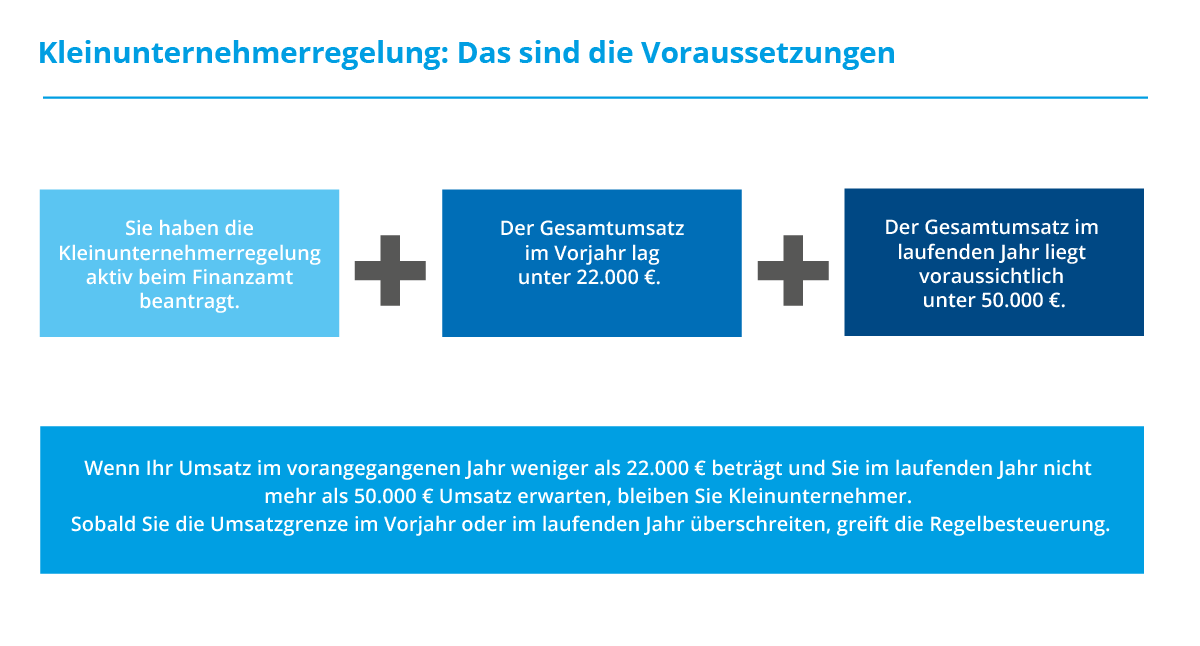 Kleinunternehmerregelung: das sind die Voraussetzungen