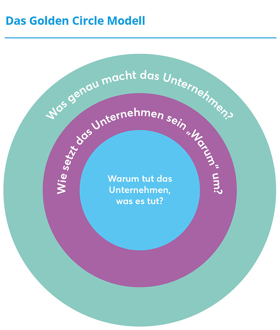 Unternehmensstrategie entwickeln | Grundlagen & Tipps | Creditreform