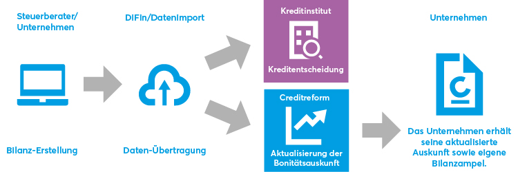 Grafik_DiFin-NEU Einfach erklärt: Digitaler Finanzbericht