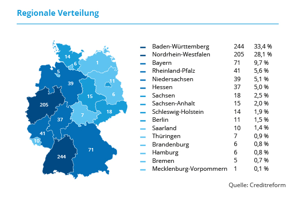 regionale Verteilung neu Regionale Verteilung von Kunden_Kundenstamm im Blick mit der Portfolioanalyse